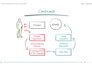 develop interactive elearning course in articulate storyline 360